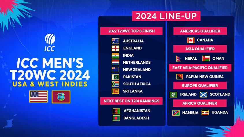 ICC T20 2024 Lineup 16x9 1